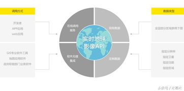 2017年全國(guó)第二季度衛(wèi)星影像上線，軟件開發(fā)迎來(lái)新機(jī)遇