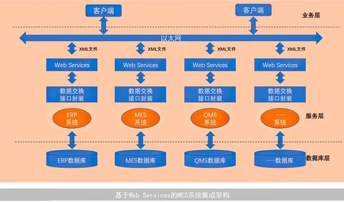 MES系統(tǒng)集成技術(shù)與信息技術(shù)咨詢服務(wù)的融合之道