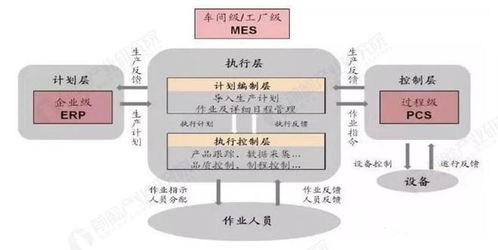預(yù)見2025 中國智慧工廠行業(yè)全景圖譜——市場規(guī)模、競爭格局與發(fā)展趨勢解析